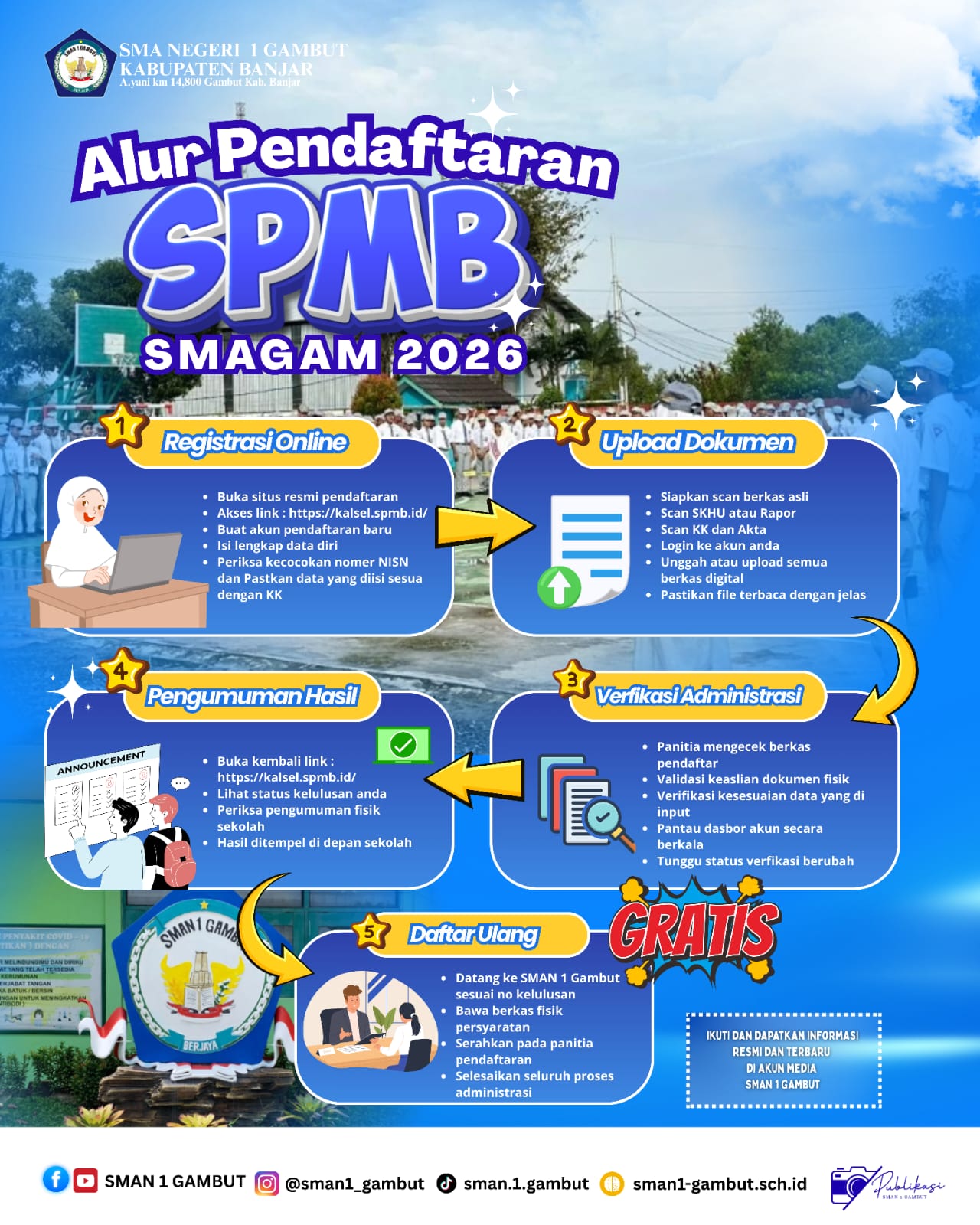 Alur Pendaftaran