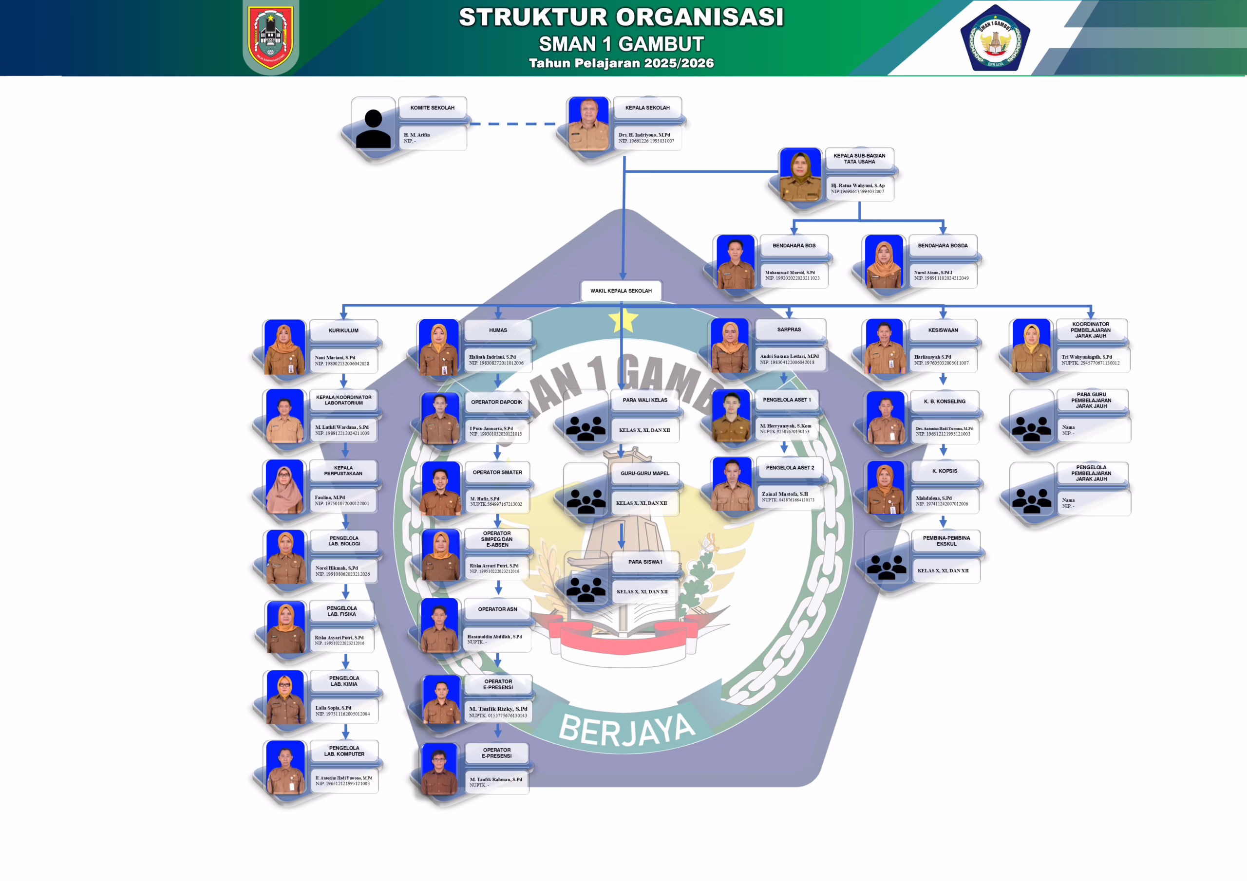 strukturorganisasismagam