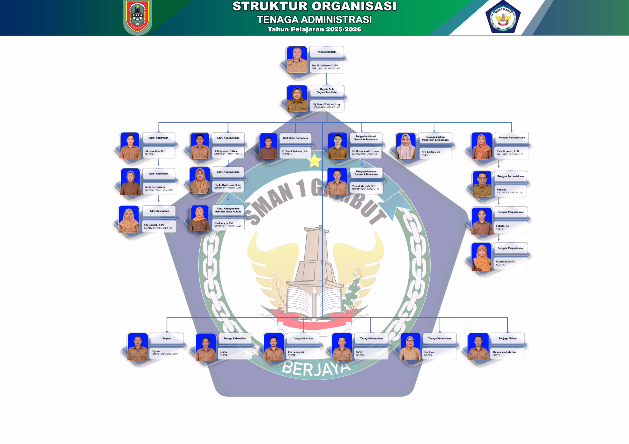 strukturorganisasitassmagam